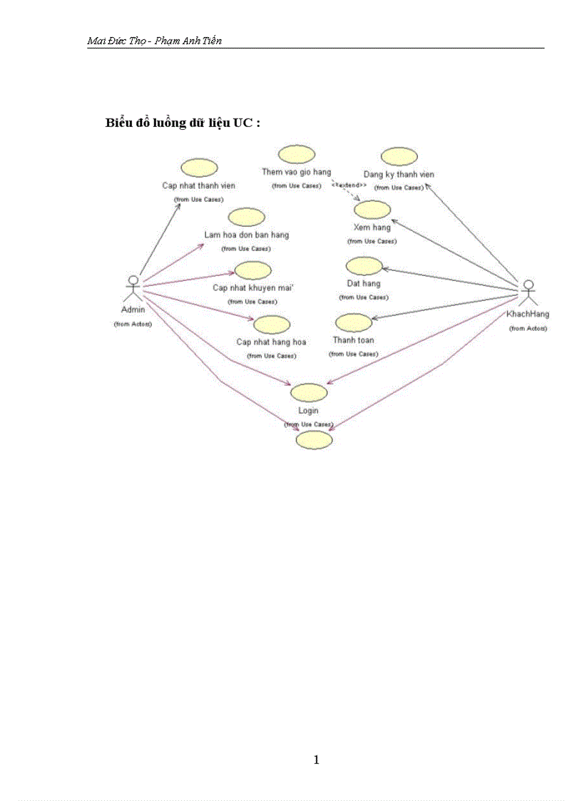 image for page Phương pháp thiết kế một trang Web