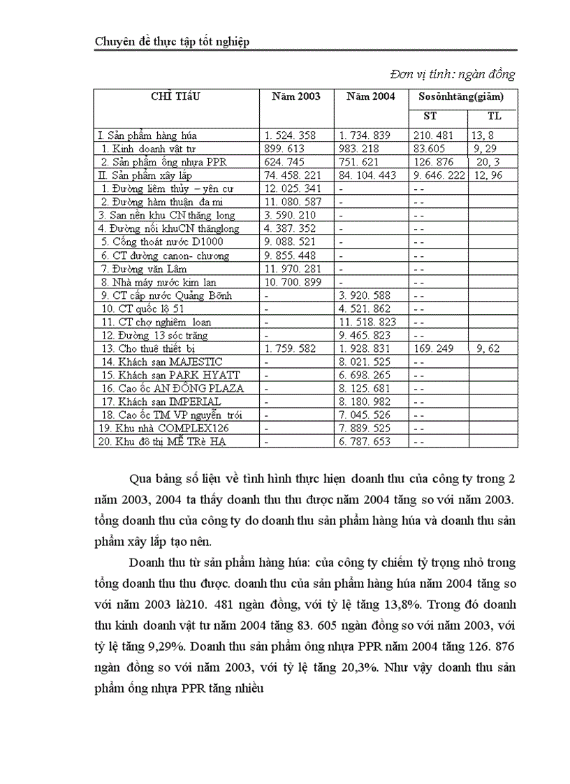image for page Phân tích thiết kế hệ thống thông tin quản lý vật tư tại Công ty Cổ phần vật tư xây dựng Đức Tùng