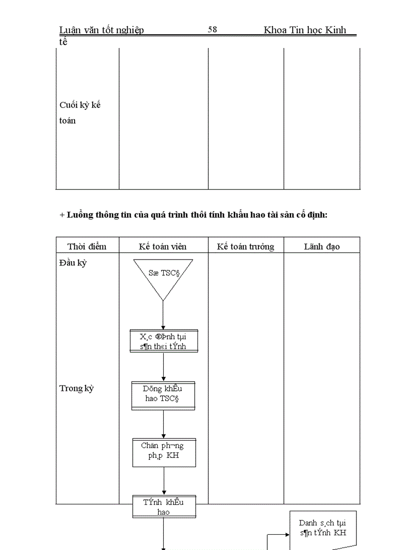 image for page Phân tích thiết kế Hệ thống thông tin Quản lý Tài Sản Cố Định ở Viện kinh tế Bưu điện