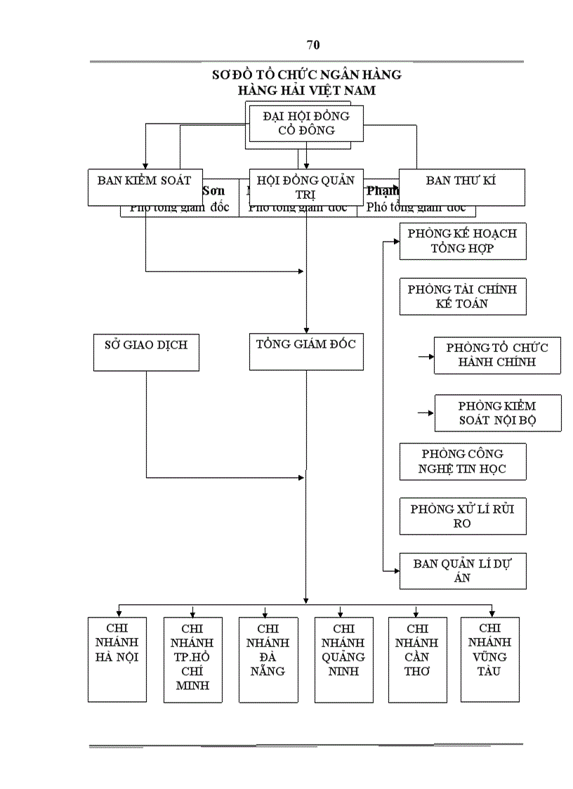 image for page Phân tích và thiết kế hệ thống thông tin quản lý hợp đồng cho vay tại Ngân hàng thương mại cổ phần hàng hải