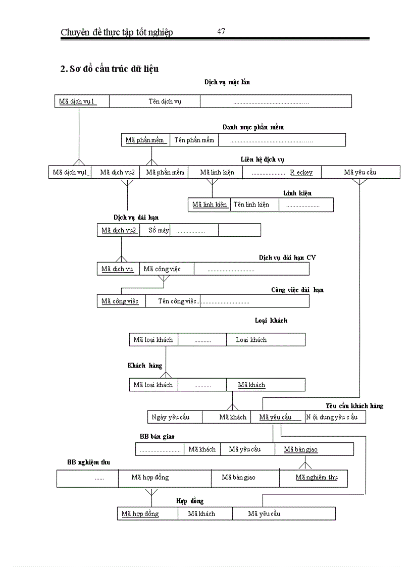 image for page Phân tích và thiết kế hệ thống thông tin quản lý dịch vụ bảo trì tin học An Thái Sơn