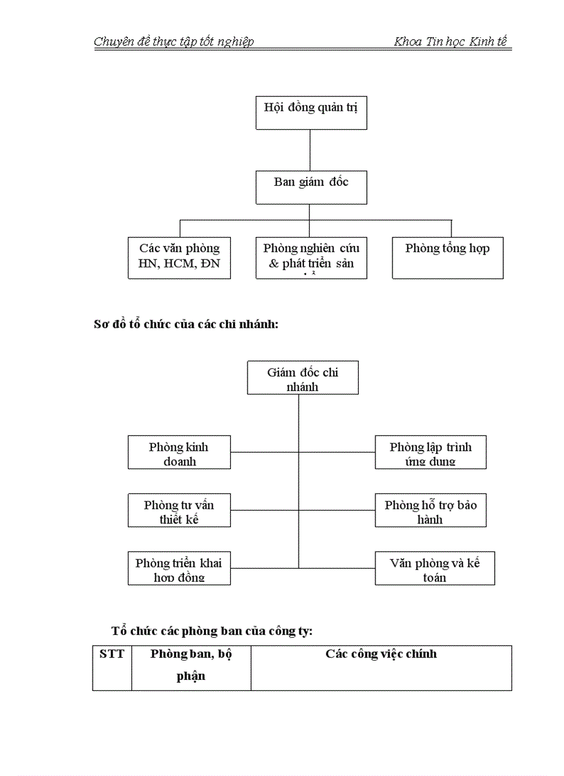 image for page Xây dựng chương trinh quản lý nhân sự