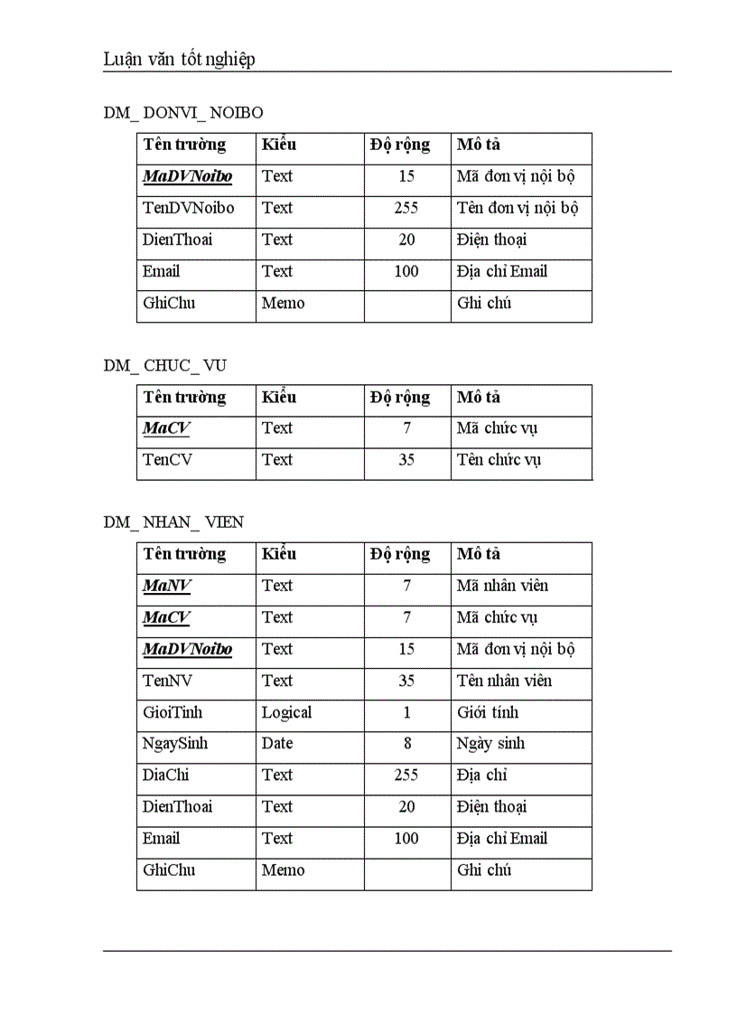 image for page Xây dựng hệ thống thông tin quản lý văn bản tại Trung tâm Công nghệ thông tin Ngân hàng Công thương Việt Nam