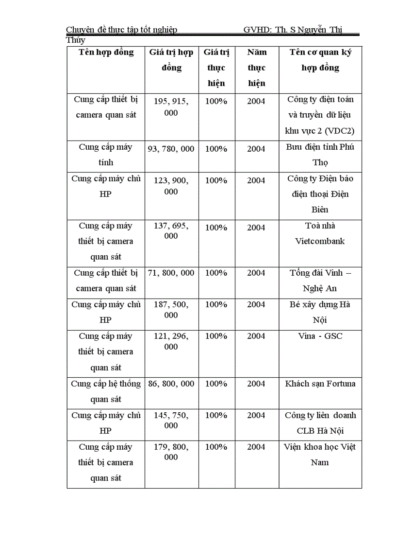 image for page Phân tích và thiết kế hệ thống thông tin quản lý nhân sự tại công ty cổ phần giải pháp công nghệ Cát Cường