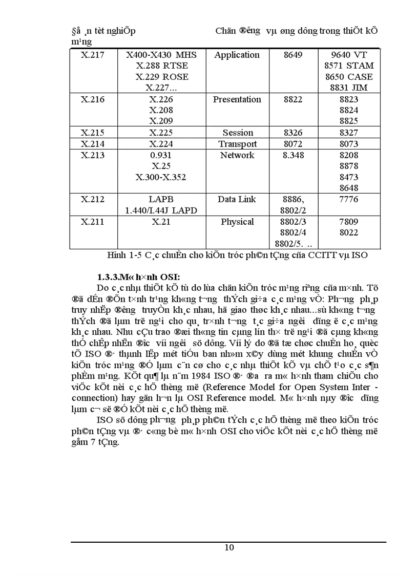 image for page Chọn đường và ứng dụng trong thiết kế mạng
