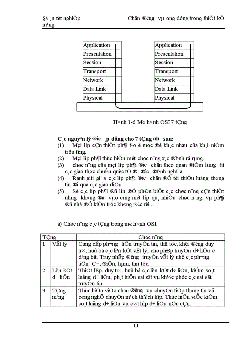 image for page Chọn đường và ứng dụng trong thiết kế mạng