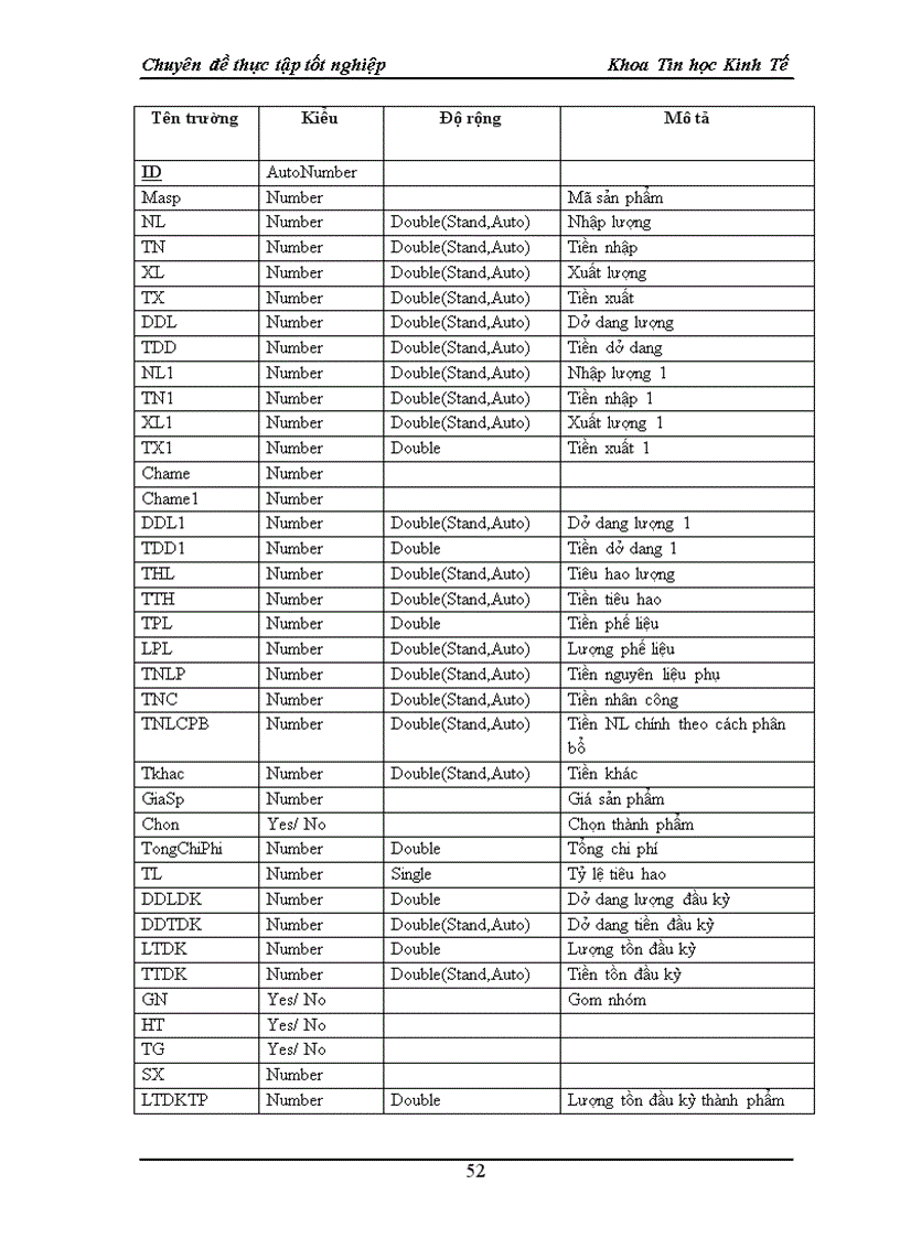 image for page phân tích thiết kế phân hệ kế toán chi phí giá thành cho Nhà máy Ống thép Việt Đức