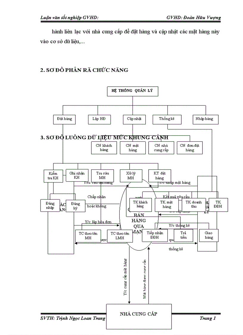 image for page Xây dựng Website bán điện thoại di động