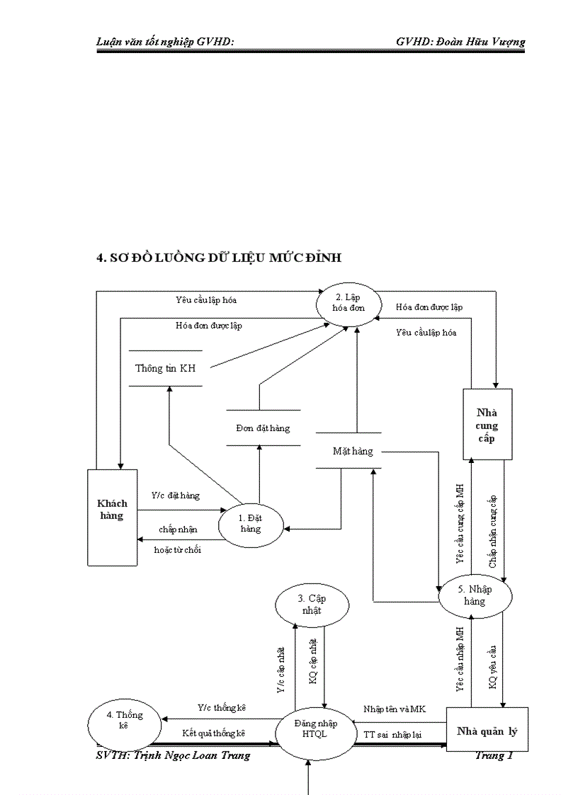 image for page Xây dựng Website bán điện thoại di động