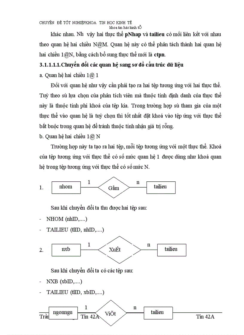 image for page Phân tích thiết kề phần mềm quản lý thư viện