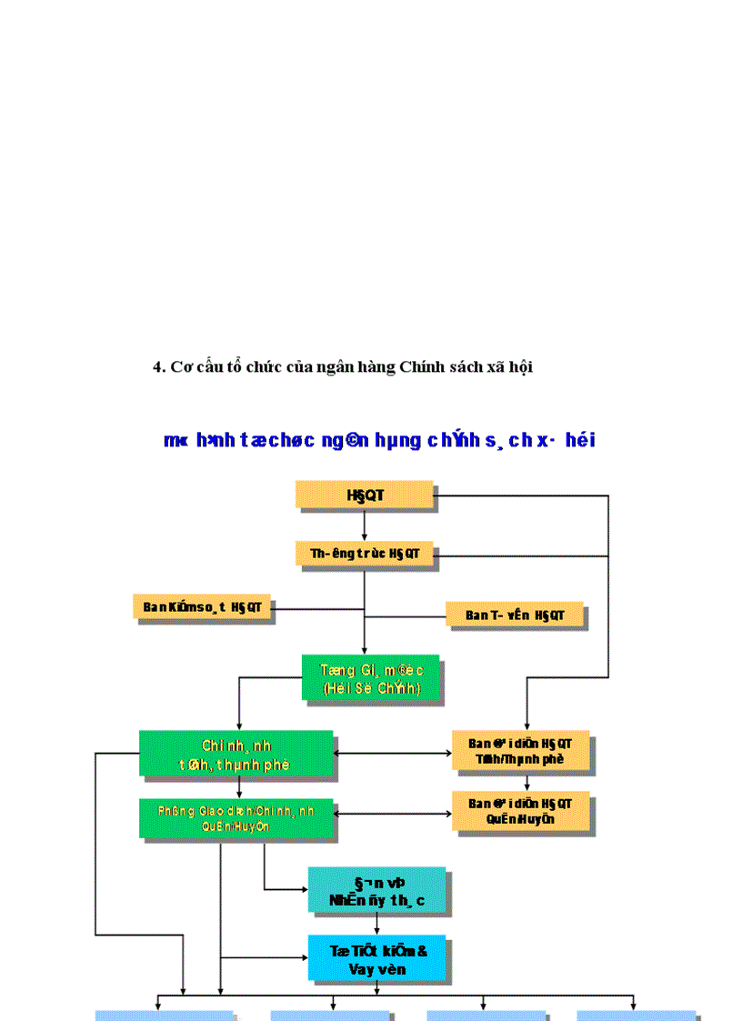 image for page Phân tích và xây dựng Module trung tâm xử lý Tỉnh trong hệ thống chuyển tiền nội bộ tại Ngân hàng Chính sách xã hội Việt Nam