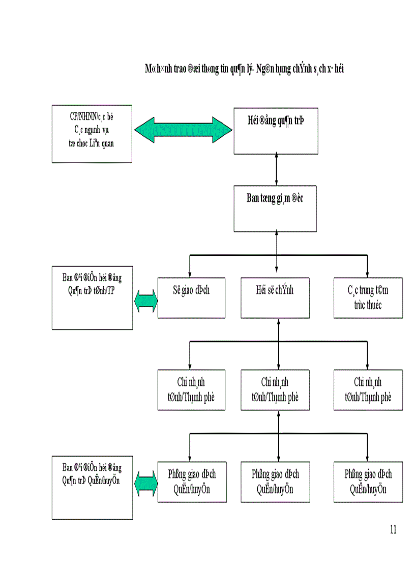 image for page Phân tích và xây dựng Module trung tâm xử lý Tỉnh trong hệ thống chuyển tiền nội bộ tại Ngân hàng Chính sách xã hội Việt Nam