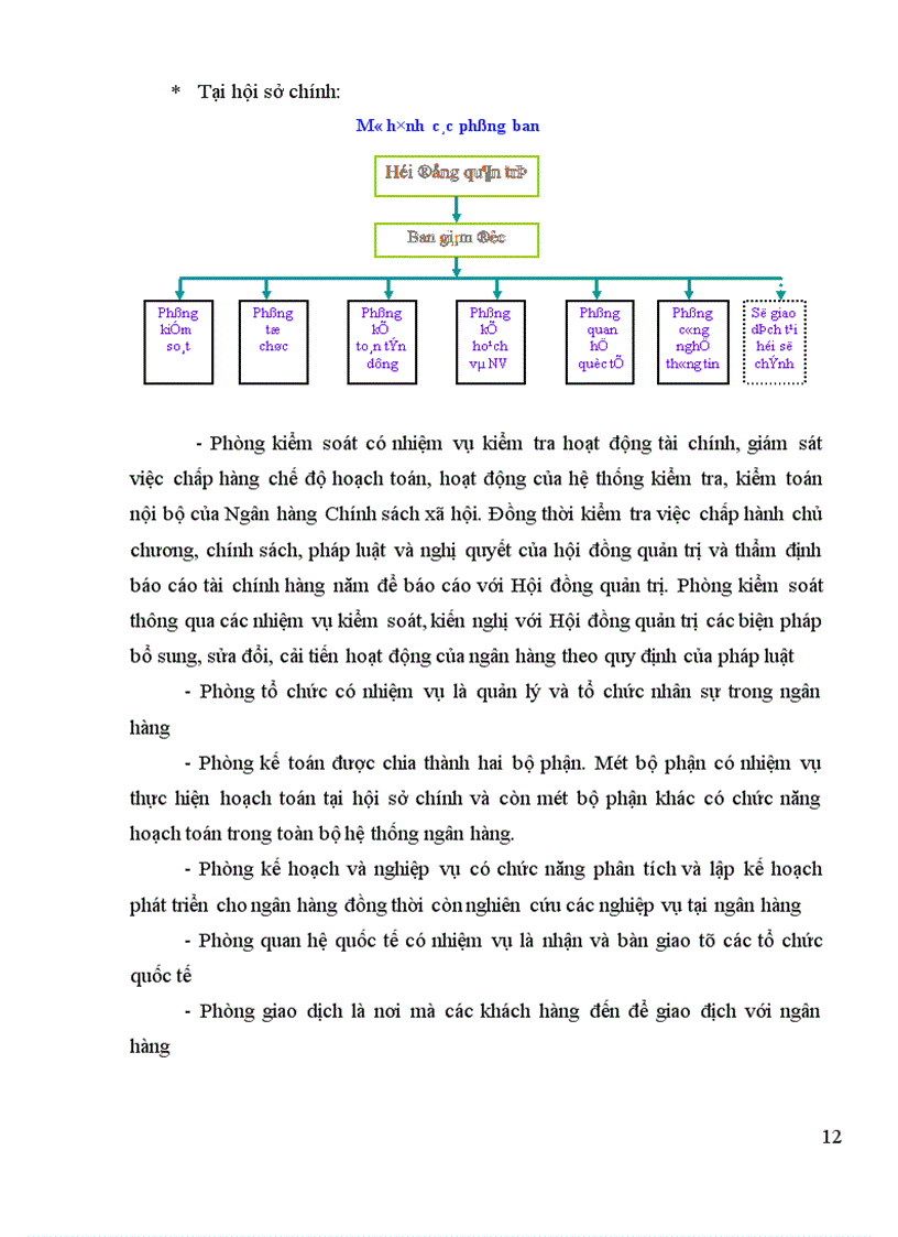 image for page Phân tích và xây dựng Module trung tâm xử lý Tỉnh trong hệ thống chuyển tiền nội bộ tại Ngân hàng Chính sách xã hội Việt Nam