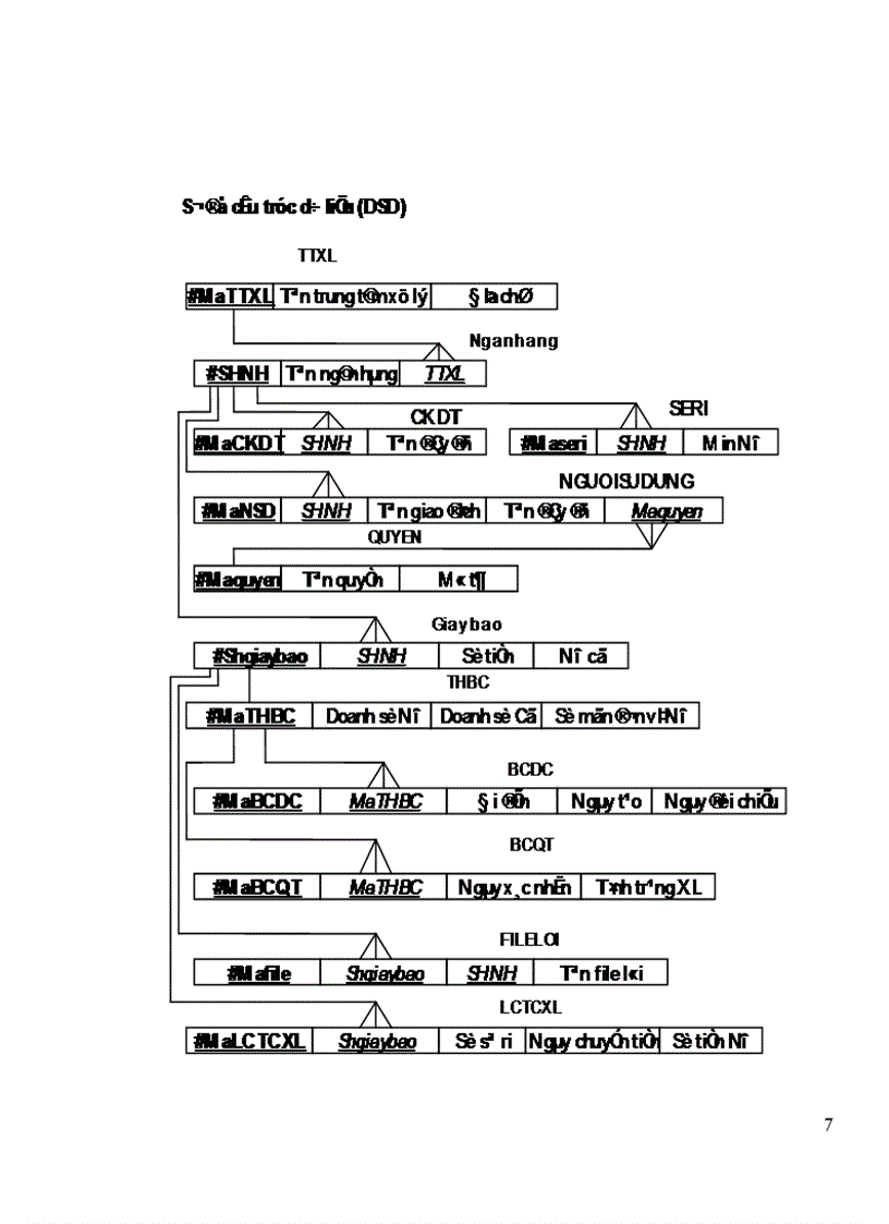 image for page Phân tích và xây dựng Module trung tâm xử lý Tỉnh trong hệ thống chuyển tiền nội bộ tại Ngân hàng Chính sách xã hội Việt Nam