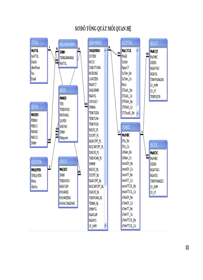 image for page Phân tích và xây dựng Module trung tâm xử lý Tỉnh trong hệ thống chuyển tiền nội bộ tại Ngân hàng Chính sách xã hội Việt Nam