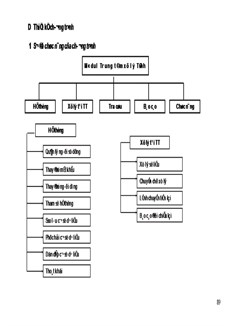 image for page Phân tích và xây dựng Module trung tâm xử lý Tỉnh trong hệ thống chuyển tiền nội bộ tại Ngân hàng Chính sách xã hội Việt Nam