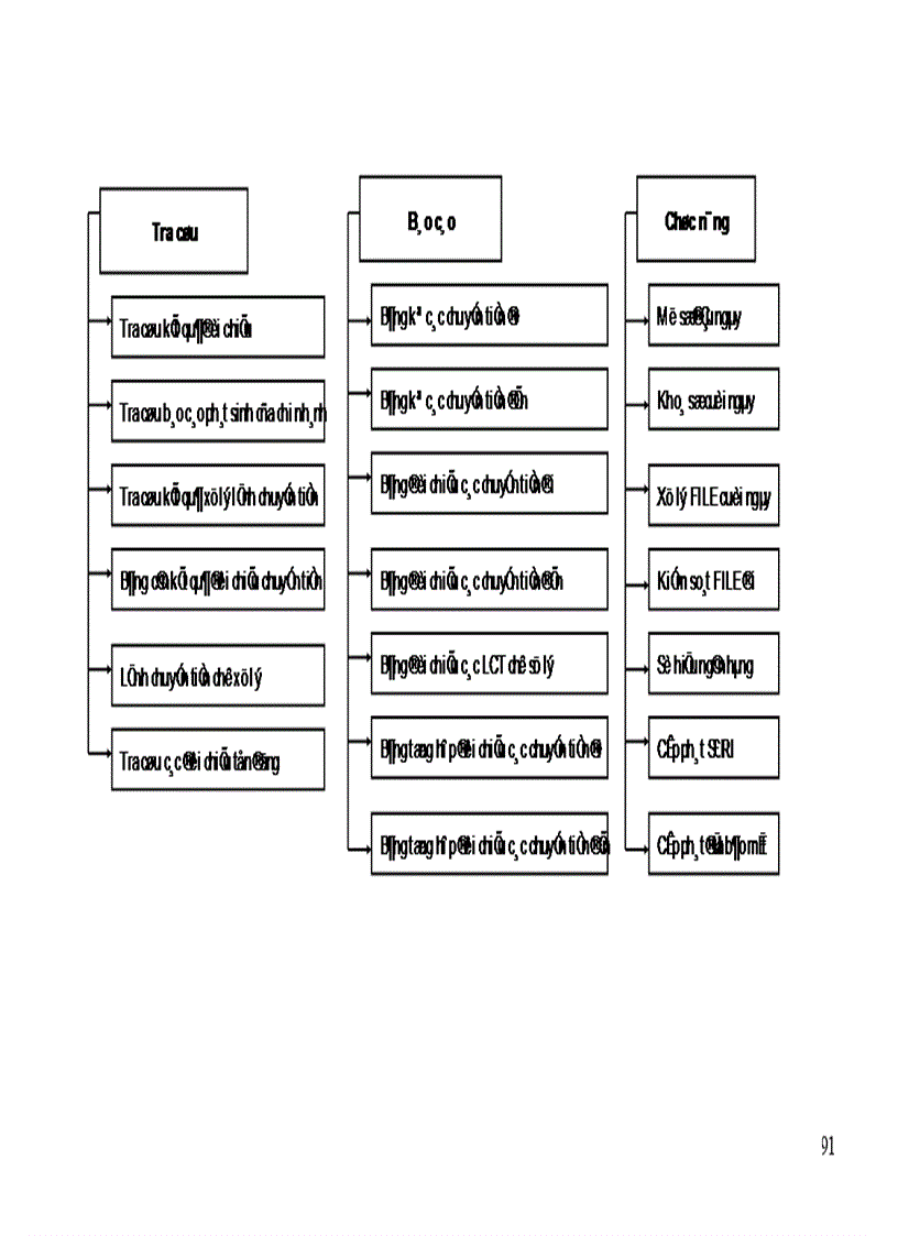 image for page Phân tích và xây dựng Module trung tâm xử lý Tỉnh trong hệ thống chuyển tiền nội bộ tại Ngân hàng Chính sách xã hội Việt Nam