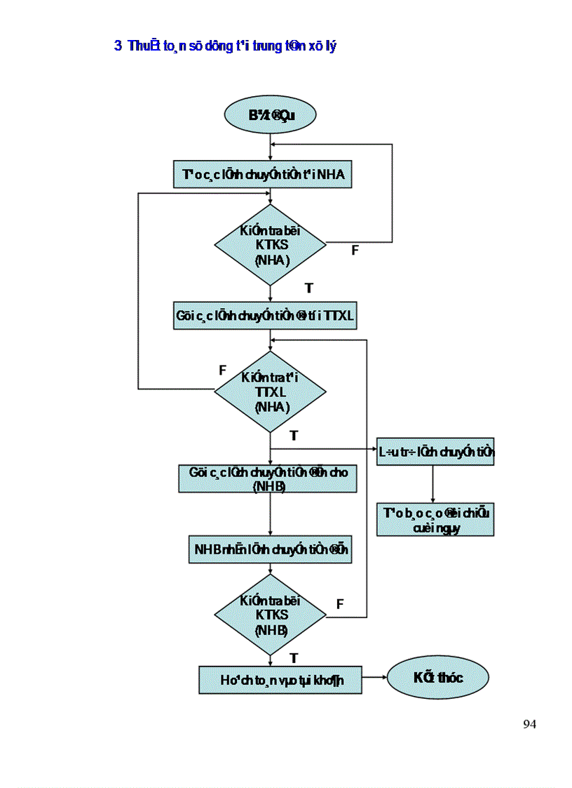 image for page Phân tích và xây dựng Module trung tâm xử lý Tỉnh trong hệ thống chuyển tiền nội bộ tại Ngân hàng Chính sách xã hội Việt Nam