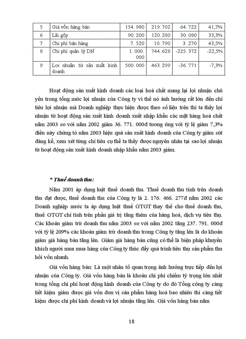 image for page Phân tích đánh giá chỉ tiêu lợi nhuận và các biện pháp nâng cao lợi nhuận của Công ty Hoá chất vật liệu điện và vật tư khoa học kỹ thuật CEMACO