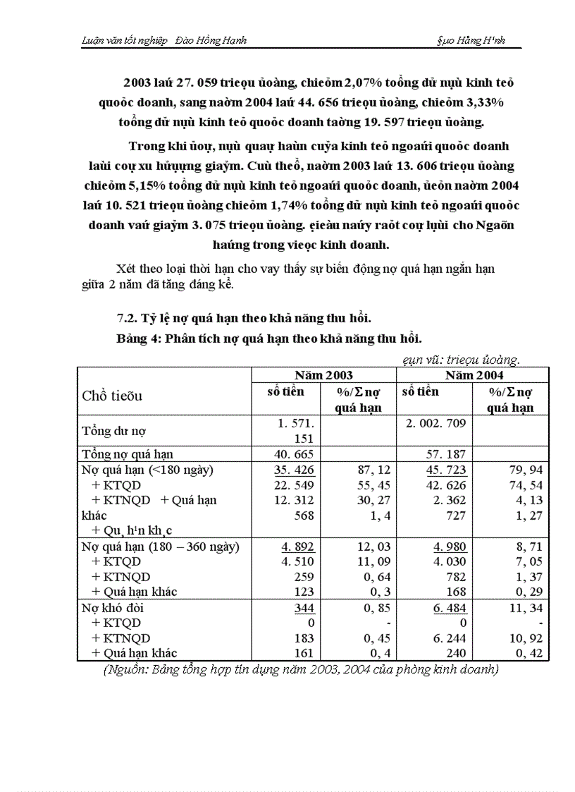 image for page Một số giải pháp phòng ngừa và hạn chế rủi ro tín dụng tại NHNo PTNT Hà Nội 1