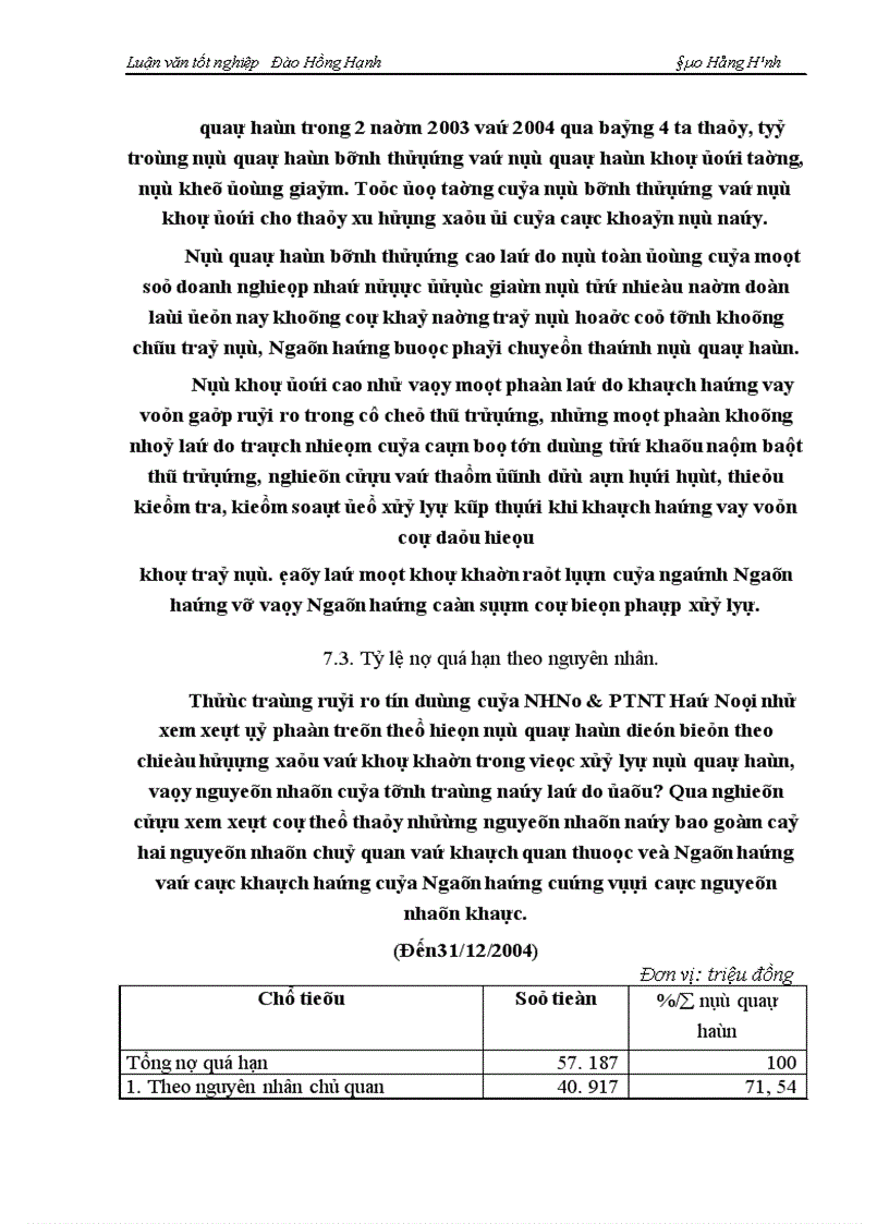 image for page Một số giải pháp phòng ngừa và hạn chế rủi ro tín dụng tại NHNo PTNT Hà Nội 1