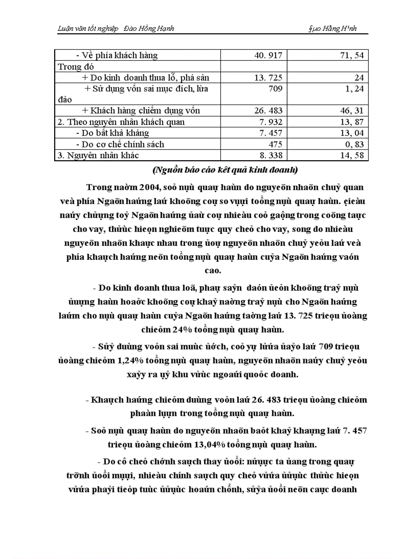 image for page Một số giải pháp phòng ngừa và hạn chế rủi ro tín dụng tại NHNo PTNT Hà Nội 1