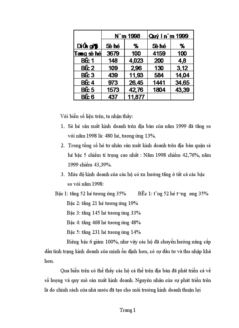 image for page Bàn về công tác quản lí thu thuế giá trị gia tăng ở khu vực kinh tế cá thể trên địa bàn quận Ba đình
