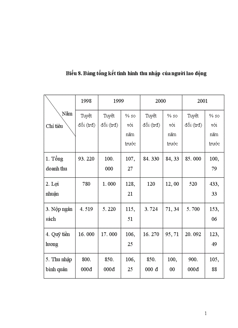 image for page Giải pháp nhằm nâng cao thu nhập cho người lao động ở Công ty Lắp máy điện nước và xây dựng