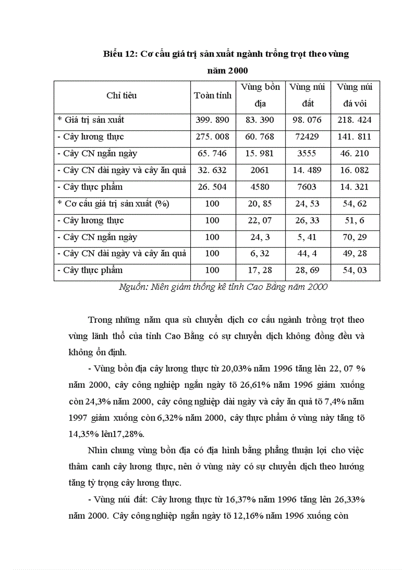 image for page Những biện pháp chủ yếu để chuyển dịch cơ cấu ngành trồng trọt của tỉnh Cao Bằng