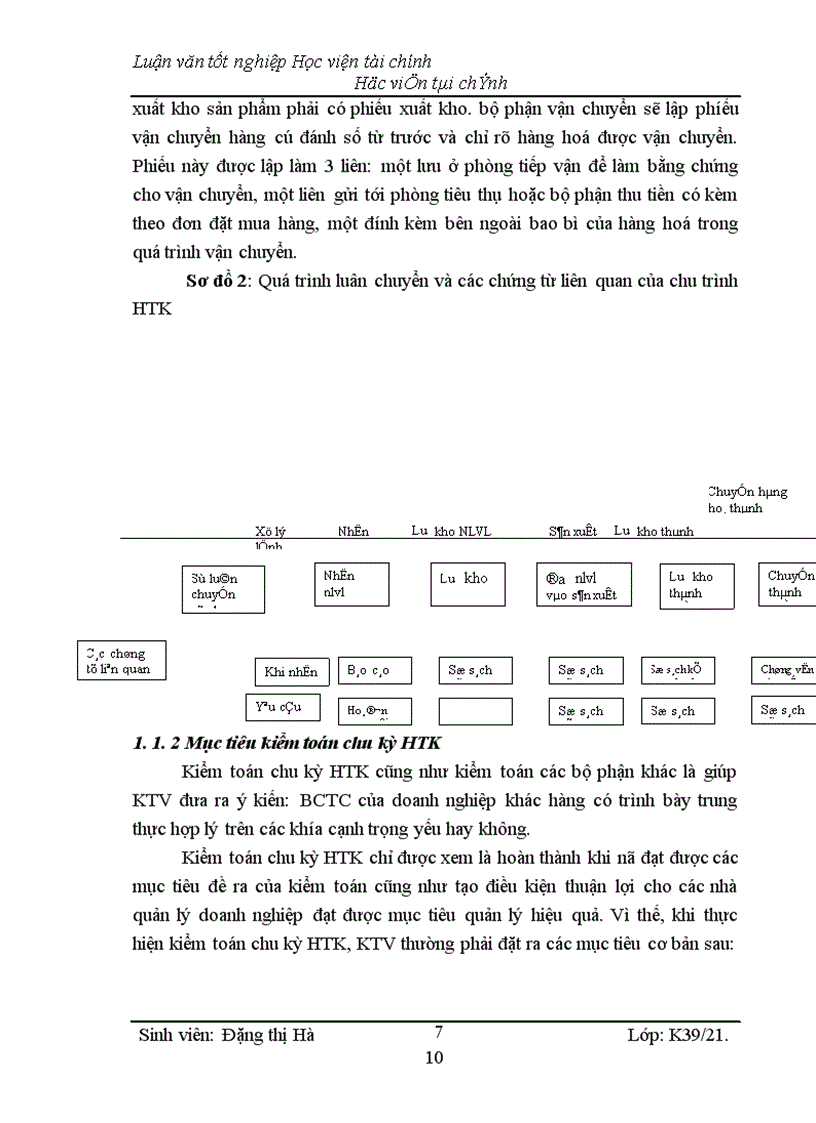 image for page Kiểm toán chu kỳ HTK trong quy trình kiểm toán BCTC do công ty Kiểm toán và Kế toán Hà Nội thực hiện