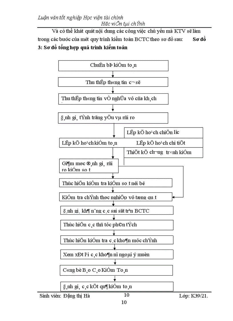 image for page Kiểm toán chu kỳ HTK trong quy trình kiểm toán BCTC do công ty Kiểm toán và Kế toán Hà Nội thực hiện