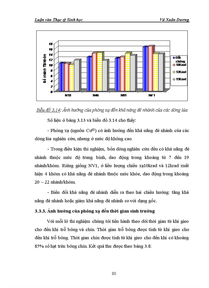image for page Nghiên cứu nuôi cấy in vitro và ảnh hưởng của phóng xạ tia gamma nguồn Co60 vào giai đoạn callus và giai đoạn hạt nảy mầm của một số dòng lúa có triển vọng