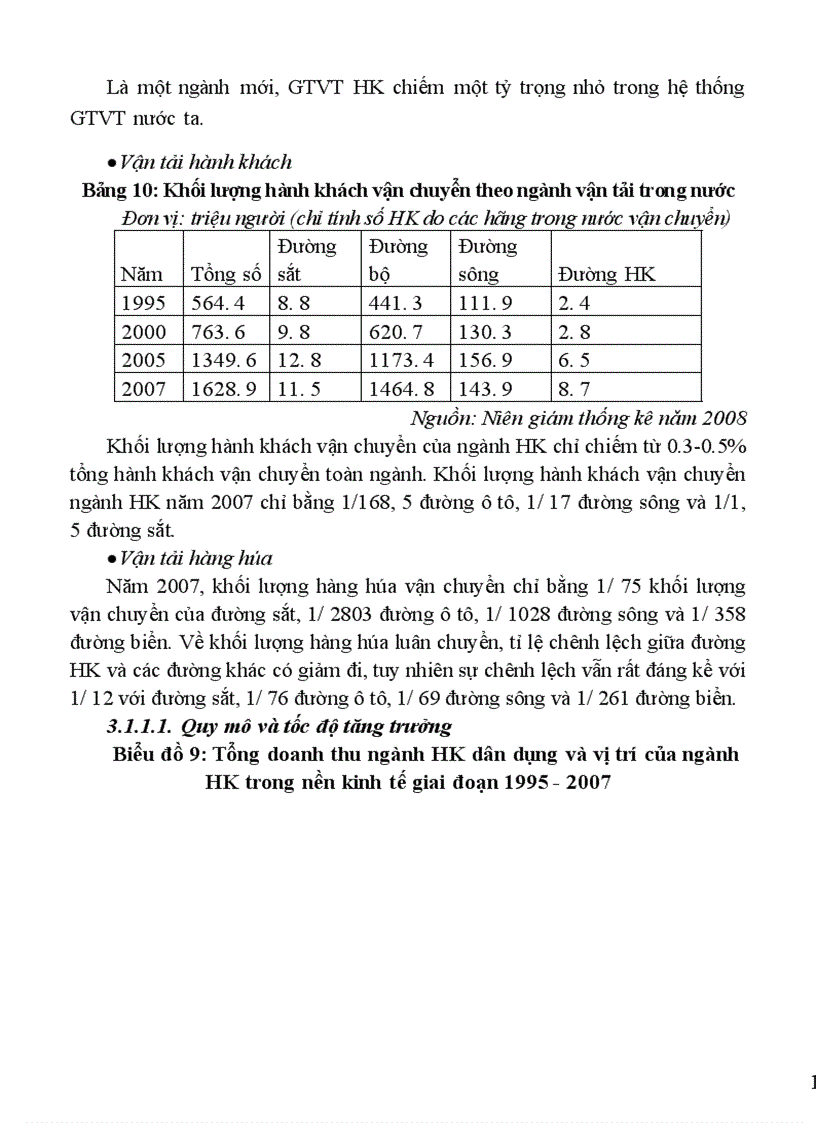 image for page Địa lý GTVT HK Việt Nam