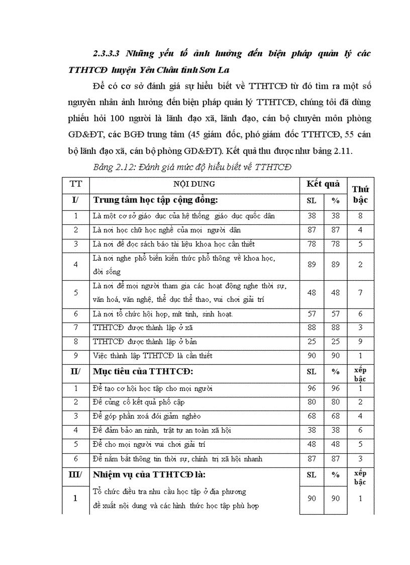 image for page Một số biện pháp quản lý các trung tâm học tập cộng đồng trên địa bàn huyện Yên Châu tỉnh Sơn La