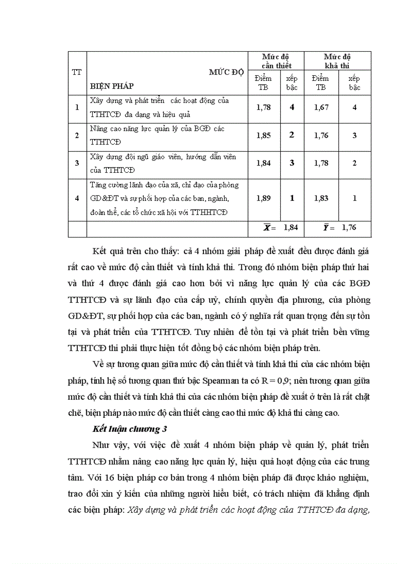 image for page Một số biện pháp quản lý các trung tâm học tập cộng đồng trên địa bàn huyện Yên Châu tỉnh Sơn La