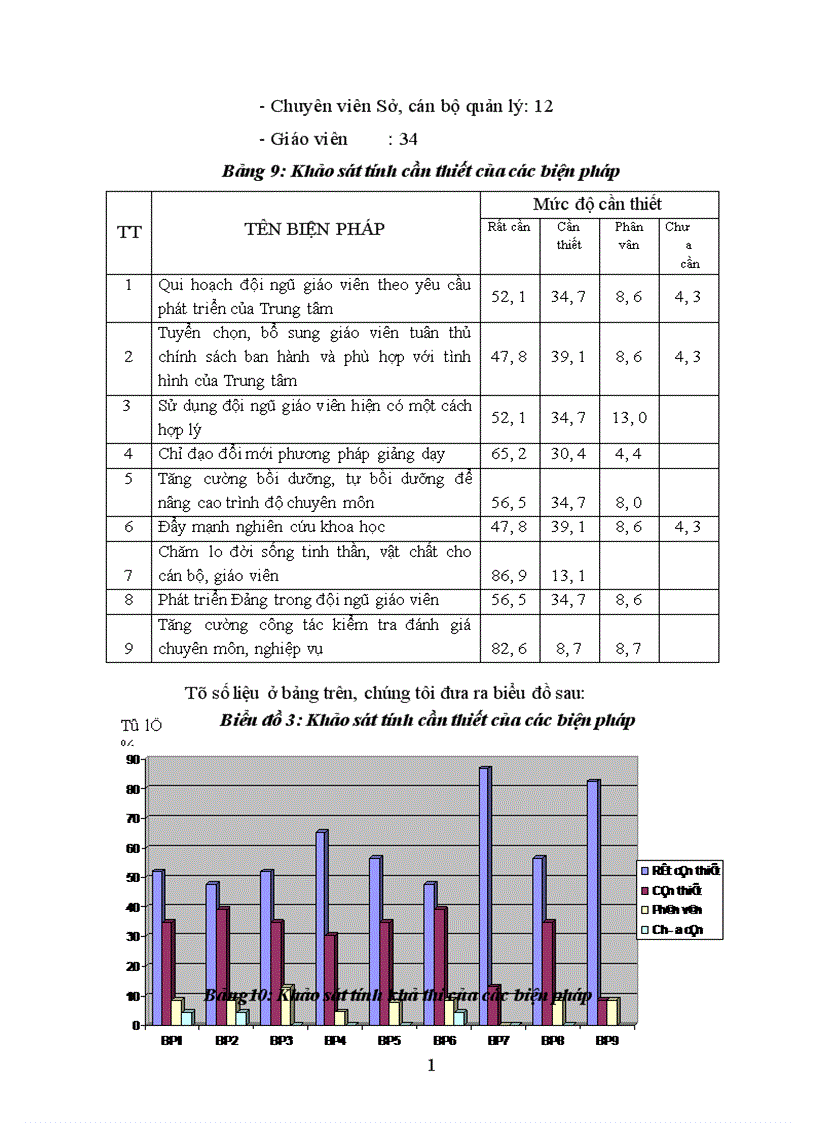 image for page Các biện pháp quản lý phát triển đội ngũ giáo viên ở Trung tâm giáo dục thường xuyên huyện Yên Bình đáp ứng yêu cầu phát triển của huyện