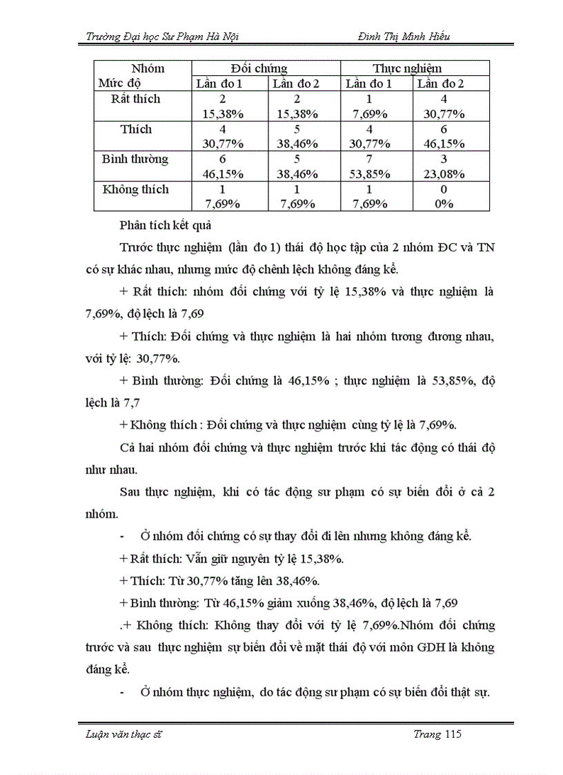 image for page Tìm hiểu thực trạng hứng thú học tập các môn lý luận của sinh viên khoa giáo dục thể chất Trường Đại học sư phạm Đồng Tháp
