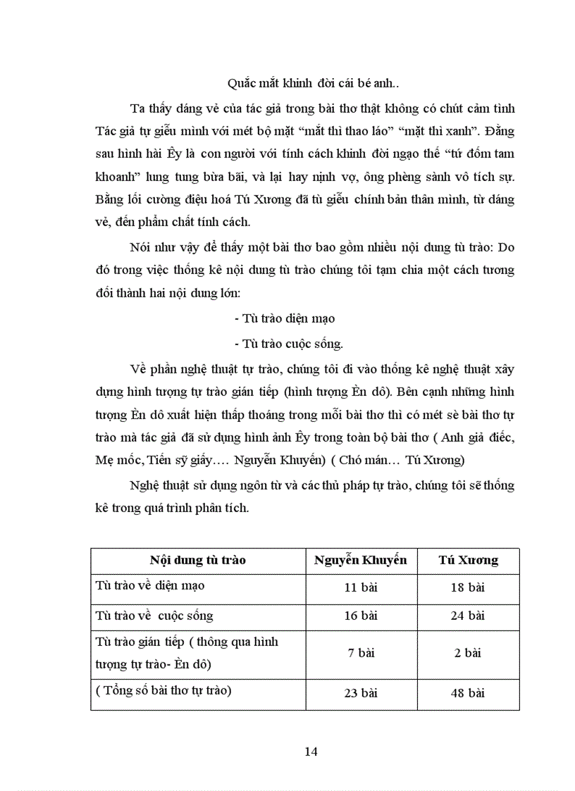 image for page Nghệ thuật tự trào trong văn thơ