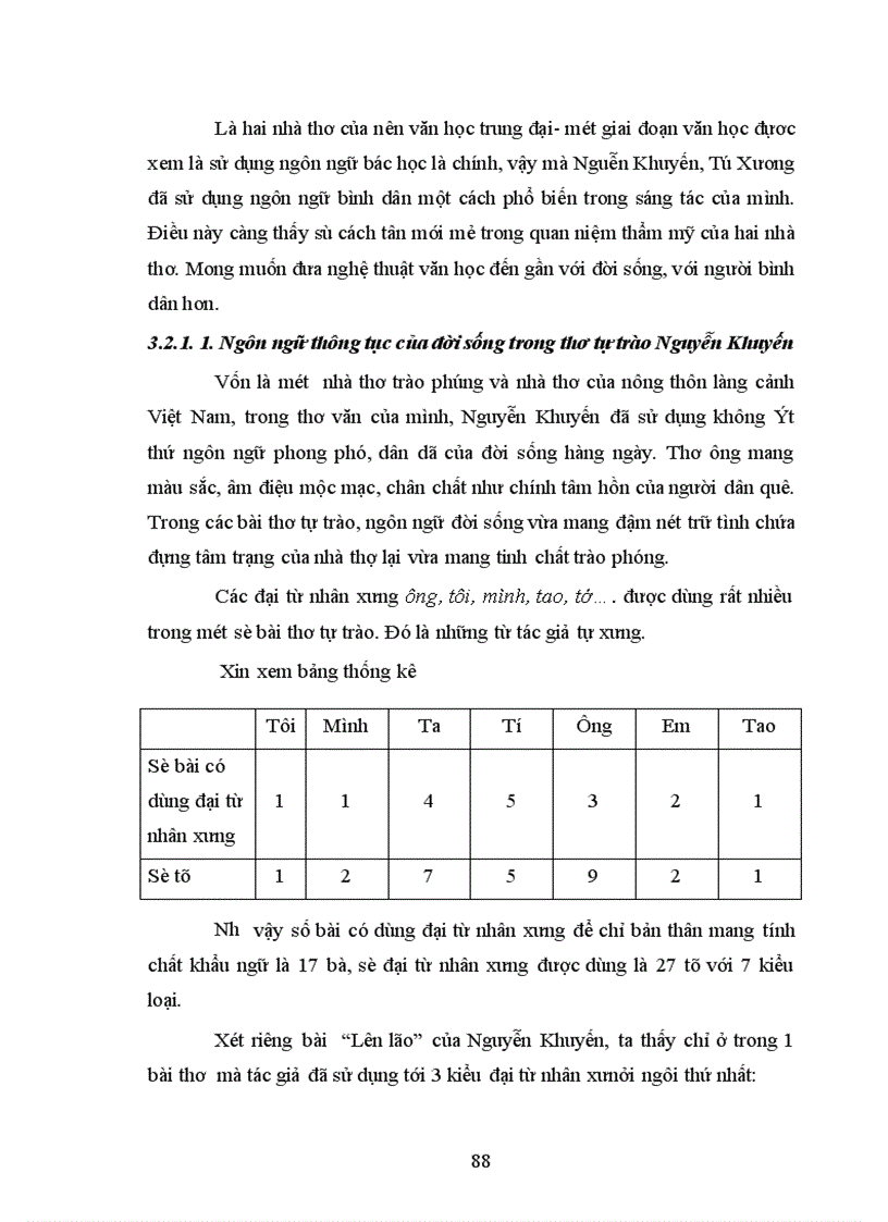image for page Nghệ thuật tự trào trong văn thơ