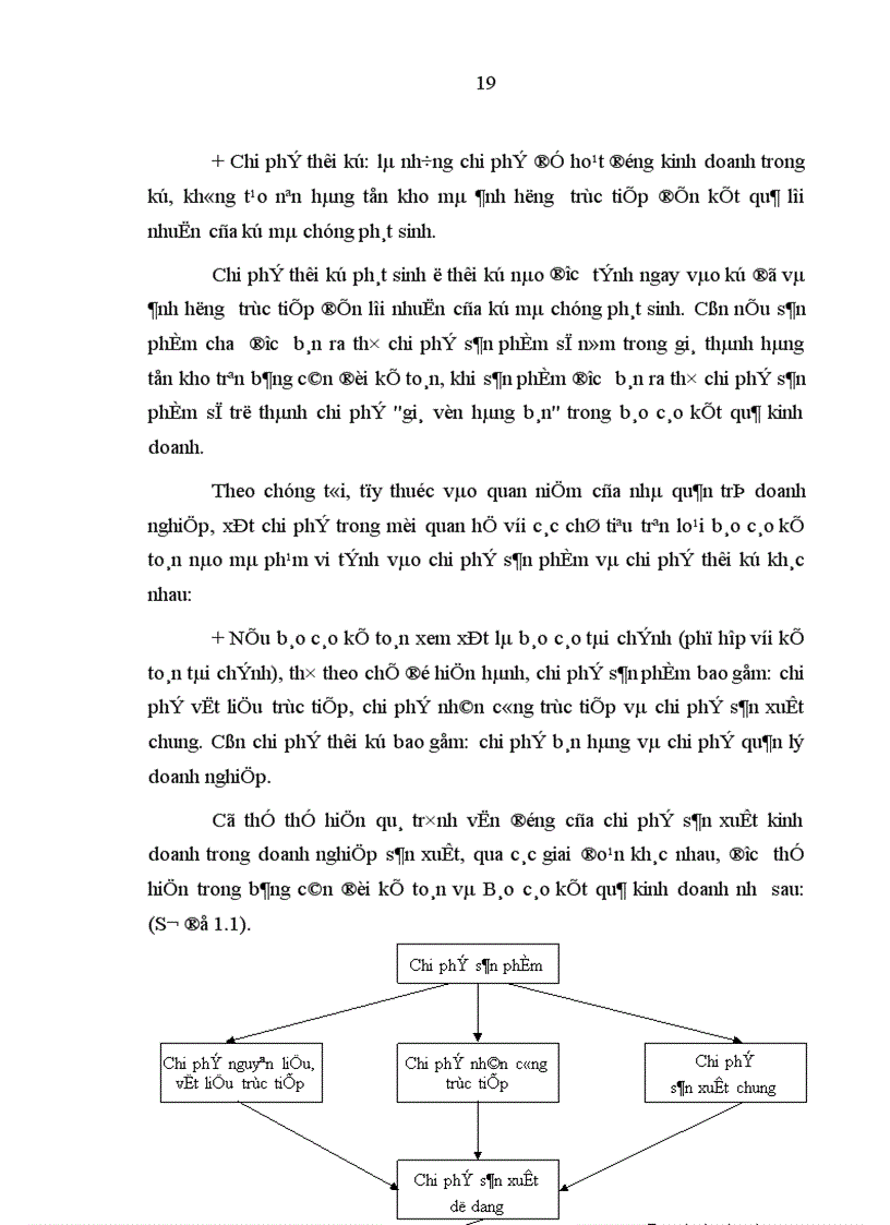 image for page Hoàn thiện công tác kế toán chi phí sản xuất và tính giá thành sản phẩm trong các doanh nghiệp nhà nước thuộc loại hình xây dựng cầu đường
