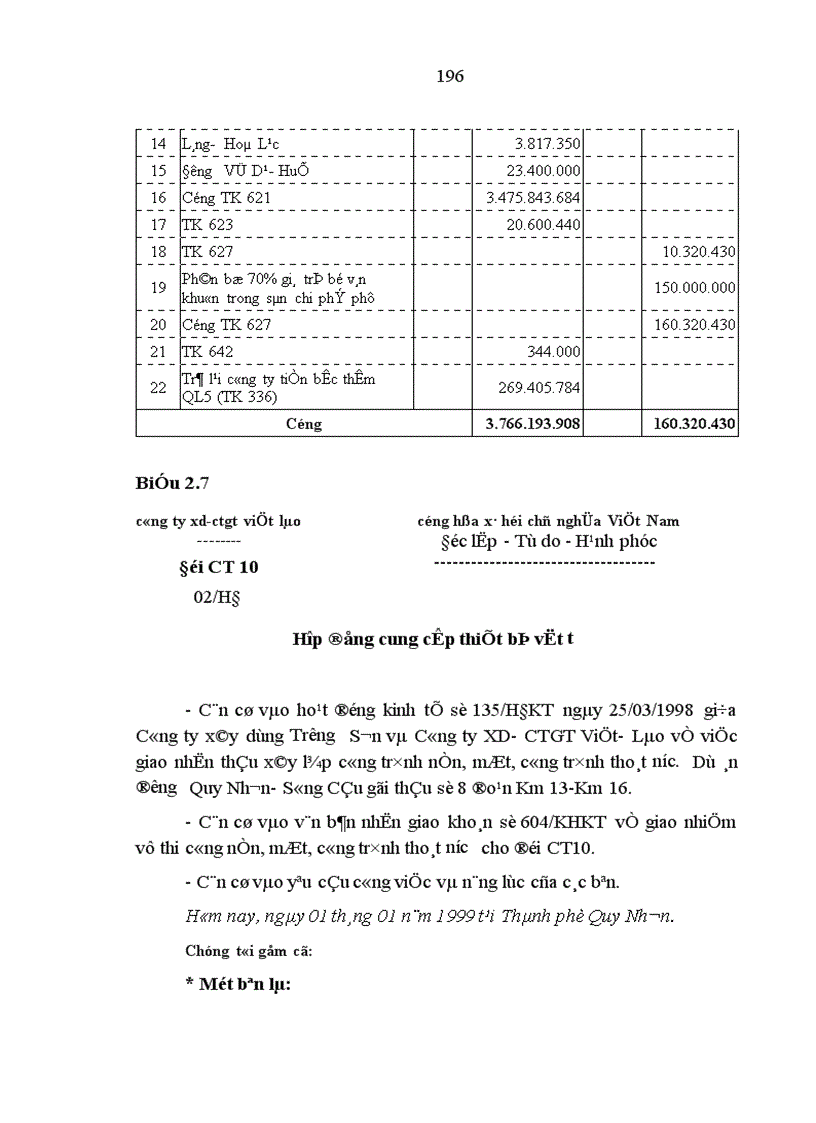 image for page Hoàn thiện công tác kế toán chi phí sản xuất và tính giá thành sản phẩm trong các doanh nghiệp nhà nước thuộc loại hình xây dựng cầu đường