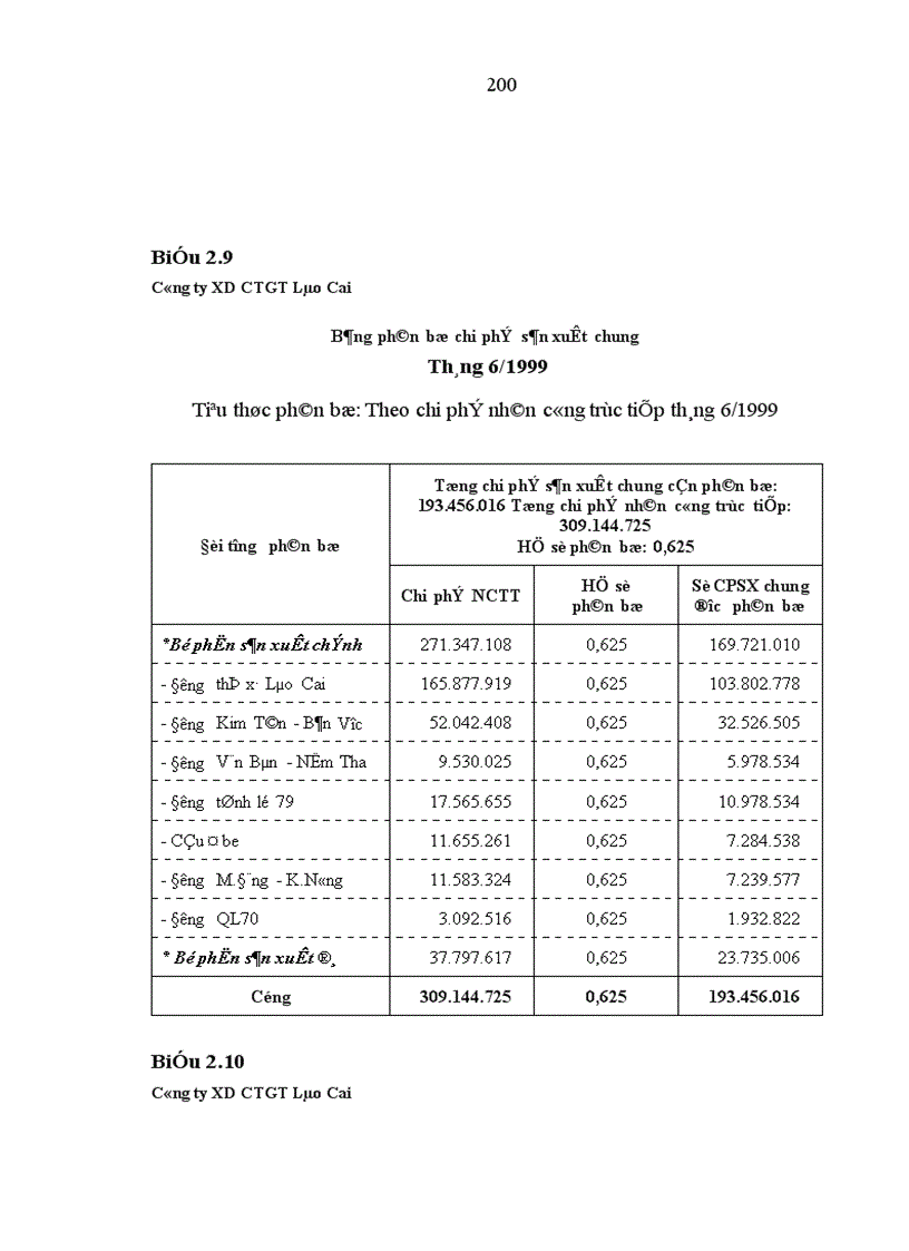 image for page Hoàn thiện công tác kế toán chi phí sản xuất và tính giá thành sản phẩm trong các doanh nghiệp nhà nước thuộc loại hình xây dựng cầu đường