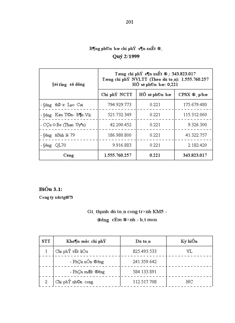 image for page Hoàn thiện công tác kế toán chi phí sản xuất và tính giá thành sản phẩm trong các doanh nghiệp nhà nước thuộc loại hình xây dựng cầu đường