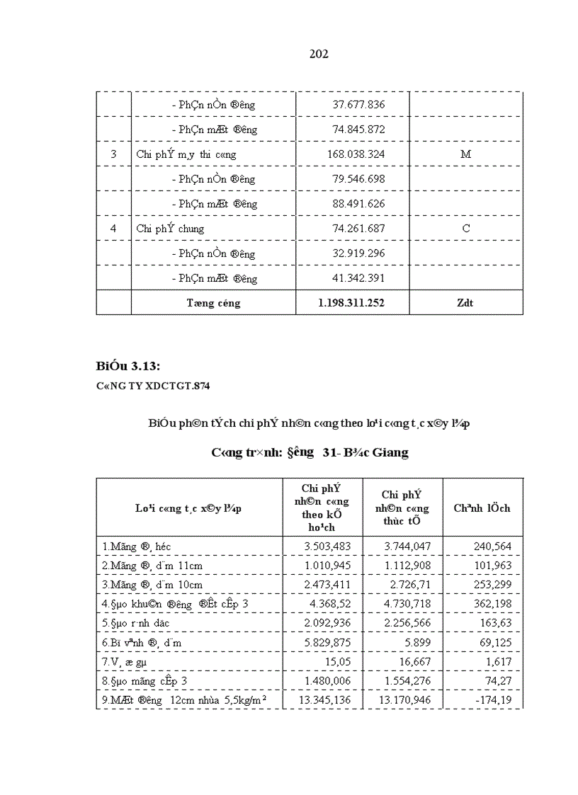 image for page Hoàn thiện công tác kế toán chi phí sản xuất và tính giá thành sản phẩm trong các doanh nghiệp nhà nước thuộc loại hình xây dựng cầu đường