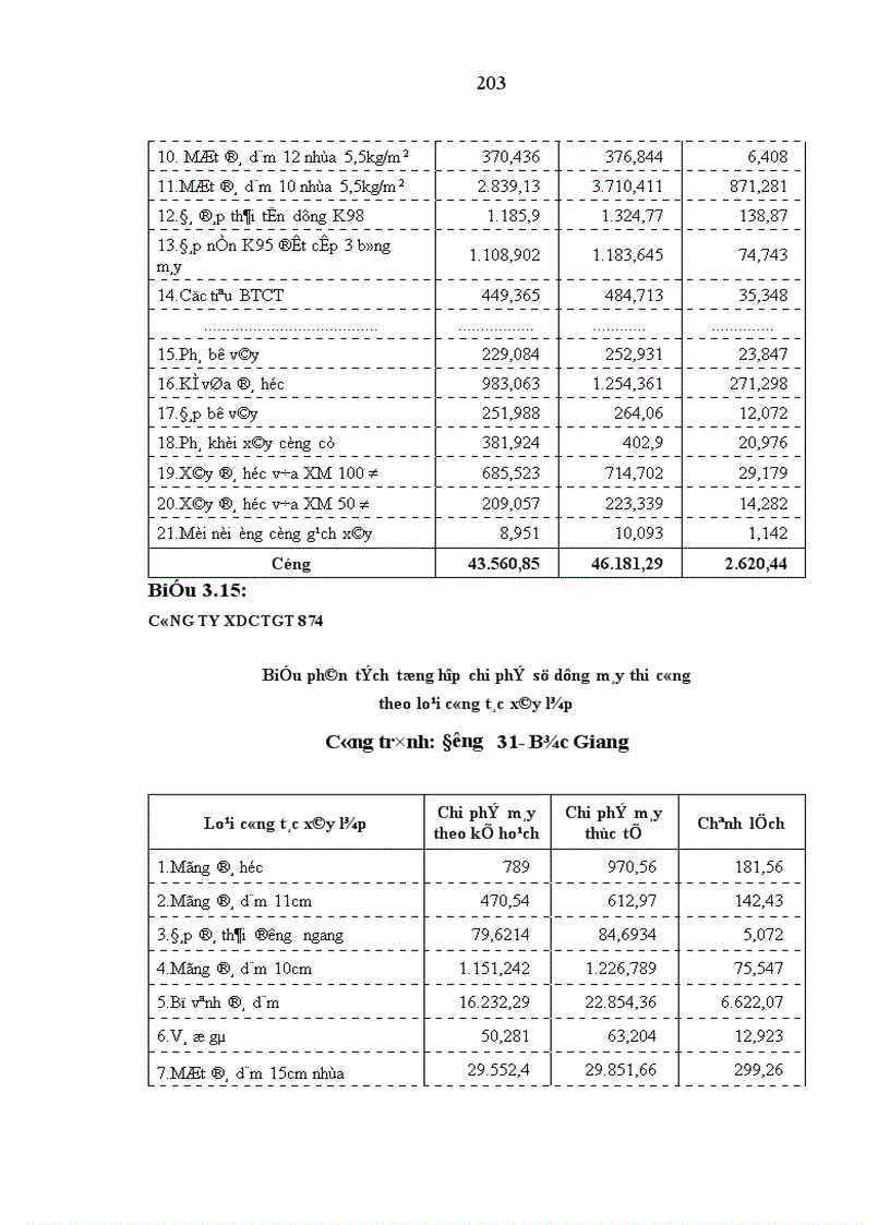 image for page Hoàn thiện công tác kế toán chi phí sản xuất và tính giá thành sản phẩm trong các doanh nghiệp nhà nước thuộc loại hình xây dựng cầu đường