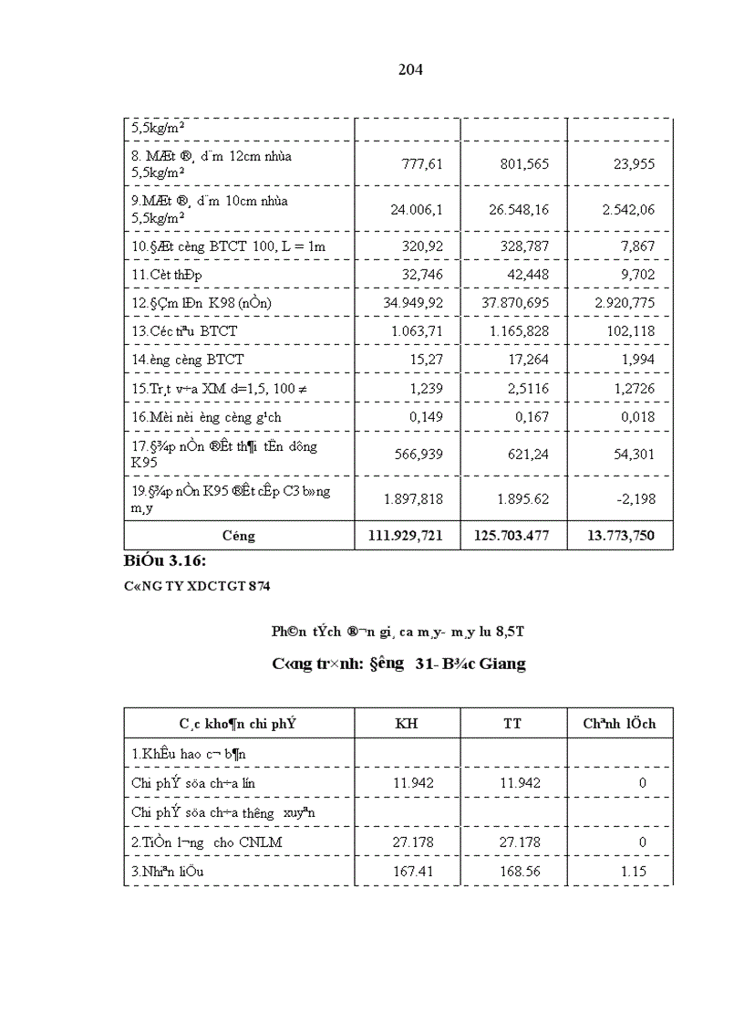image for page Hoàn thiện công tác kế toán chi phí sản xuất và tính giá thành sản phẩm trong các doanh nghiệp nhà nước thuộc loại hình xây dựng cầu đường