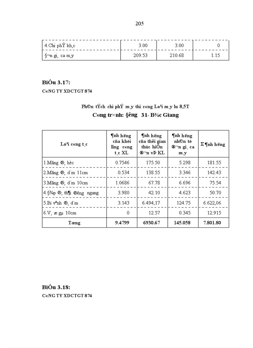 image for page Hoàn thiện công tác kế toán chi phí sản xuất và tính giá thành sản phẩm trong các doanh nghiệp nhà nước thuộc loại hình xây dựng cầu đường