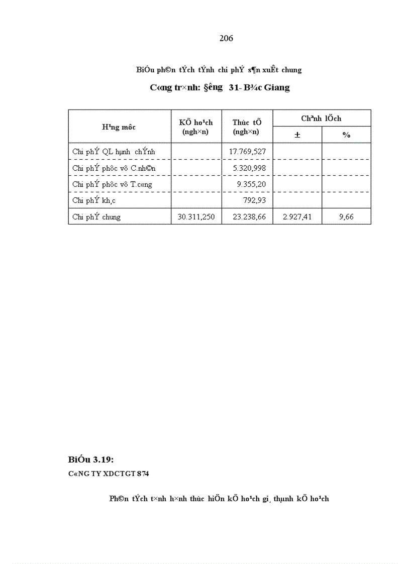 image for page Hoàn thiện công tác kế toán chi phí sản xuất và tính giá thành sản phẩm trong các doanh nghiệp nhà nước thuộc loại hình xây dựng cầu đường