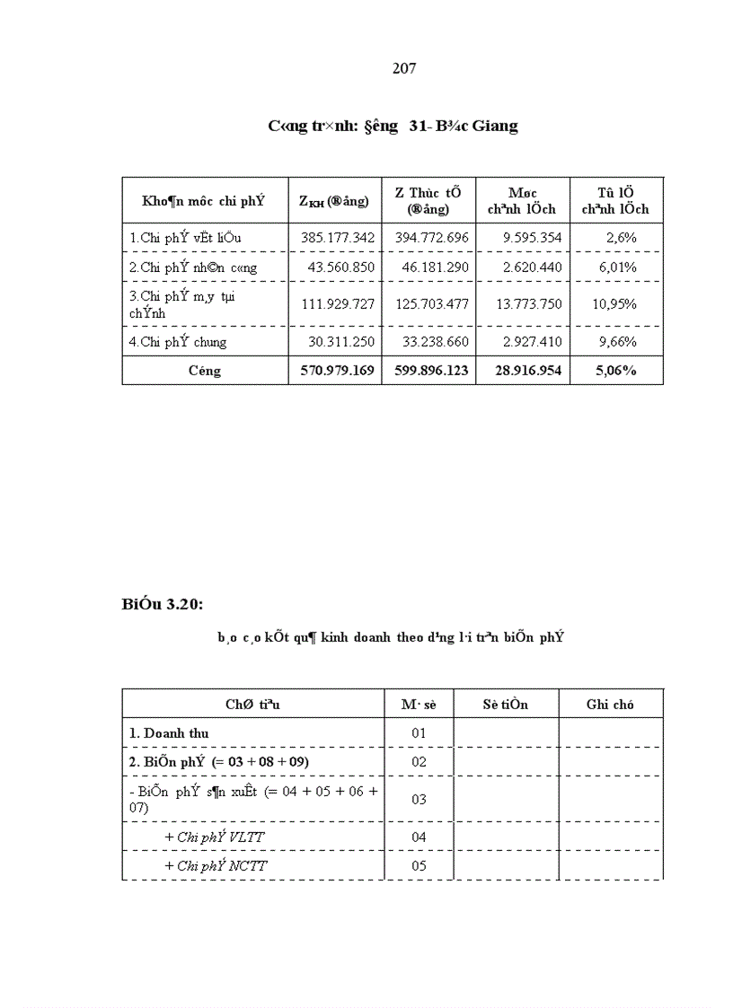 image for page Hoàn thiện công tác kế toán chi phí sản xuất và tính giá thành sản phẩm trong các doanh nghiệp nhà nước thuộc loại hình xây dựng cầu đường