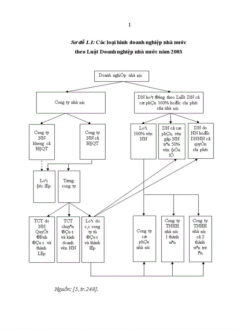 image for page Hiệu quả sản xuất kinh doanh của doanh nghiệp nhà nước tỉnh Quảng Nam